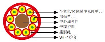 IEC 60092标准带中心加强件的室内光缆
