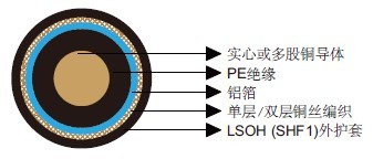 IEC 60092标准KX系列同轴电缆50Ω/75Ω