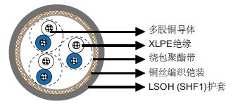 MRE-2XCH 150/250V XLPE Insulated, LSOH (SHF1) Sheathed, Armoured Flame Retardant Instrumentation & Control Cables (Multipair/Multitriple)