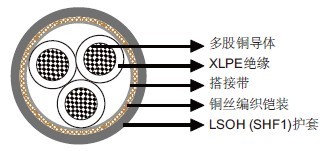IEC 60092标准MRE-2XCH 150/250V XLPE绝缘,LSOH(SHF1)护套,铠装阻燃仪表&控制缆(多芯)