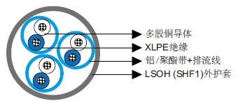 IEC 60092标准MRE-2XH PiMF/TiMF 150/250V XLPE绝缘,LSOH(SHF1)护套,单独屏蔽阻燃仪表&控制缆(多对/多三线组)