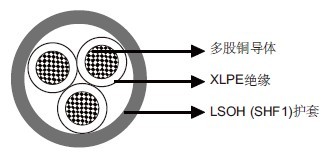 IEC 60092标准MRE-2XH 150/250V XLPE绝缘,LSOH(SHF1)护套阻燃仪表&控制缆(多芯)