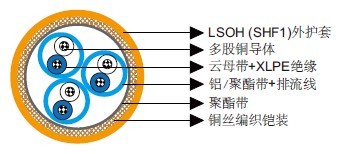 IEC 60092标准MRE-M2XCH PiMF/TiMF 150/250V云母带+XLPE绝缘,LSOH(SHF1)护套,单独屏蔽&铠装防火仪表&控制缆(多对/多三线组)