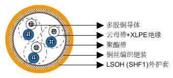 IEC 60092标准MRE-M2XCH 150/250V云母带+XLPE绝缘,LSOH(SHF1)护套,铠装防火仪表&控制缆(多对/多三线组)