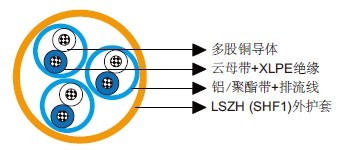 IEC 60092标准MRE-M2XH PiMF/TiMF 150/250V云母带+XLPE绝缘,LSOH(SHF1)护套,单独屏蔽 防火仪表&控制缆(多对/多三线组)
