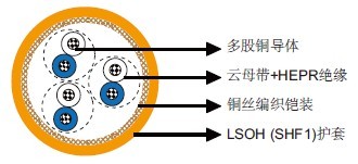 IEC 60092标准MRE-M2XCH PiMF/TiMF 150/250V云母带+XLPE绝缘,LSOH(SHF1)护套,单独屏蔽&铠装防火仪表&控制缆(多对/多三线组)