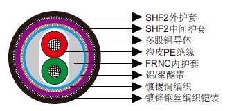 铠装PROFIBUS 1 Pair 22 AWG