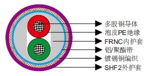 IEC 60092标准PROFIBUS 1对22 AWG