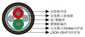 IEC 60092标准PROFIBUS 1对0.35mm²