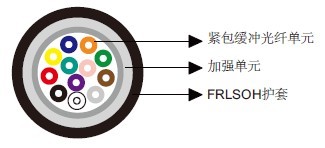 IEC 60092标准紧包缓冲光缆