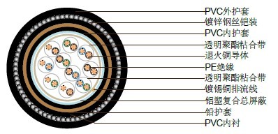 PAS5308第一部分3类 PE绝缘+总屏蔽+铅护套+铠装+PVC护套