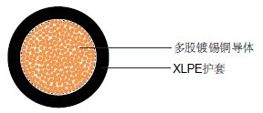 JIS 船用电缆