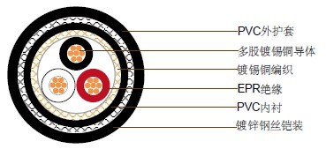 JIS 船用电缆 