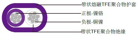 EX 高温玻璃绝缘