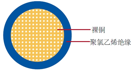 汽车电路配线