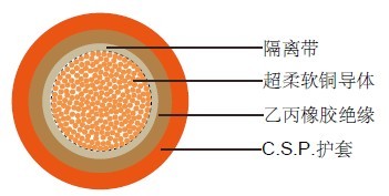 0361TQ(BS 683) BS英标工业电缆