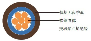 6181B(BS 7889) BS英标工业电缆