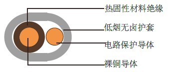 6241B/6242B/ 6243B(BS 7211) BS英标工业电缆