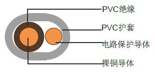 6241Y/6242Y/ 6243Y(BS 6004) BS英标工业电缆