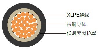 6381B(BS 7211) BS英标工业电缆