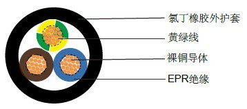 638TQ(BS 7919) BS英标工业电缆