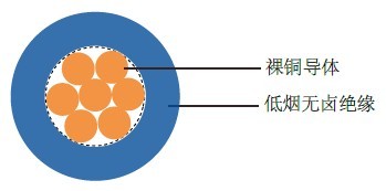 6491B(BS 7211) BS英标工业电缆