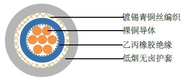 6591TQ(BS 6883) BS英标工业电缆