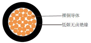 2491B/6701B(BS 7211) BS英标工业电缆