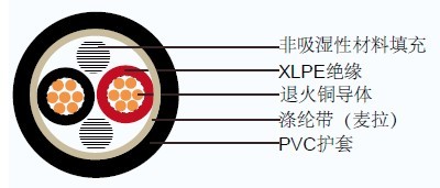CV JIS日标工业电缆