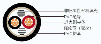 CVV JIS日标工业电缆
