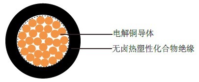ES07Z1-K(AS)西班牙标准工业电缆