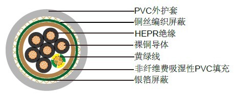 FG7OHH2R意大利标准工业电缆