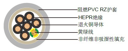 FG7OR意大利标准工业电缆