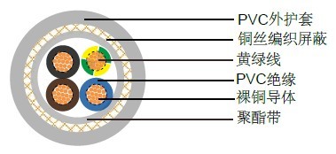 FR2OH2R意大利标准工业电缆