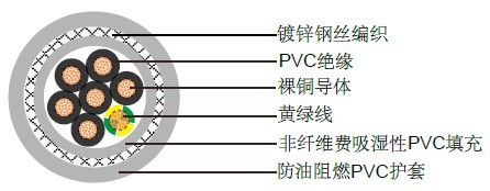 FRORAR意大利标准工业电缆