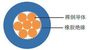 H07G-U/R工业电缆