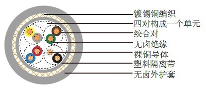 JE-LiHCH德国VDE标准工业电缆