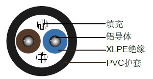 U-1000 AR2V法国Italy标准工业电缆
