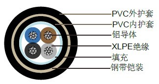 U-1000 ARVFV法国Italy标准工业电缆