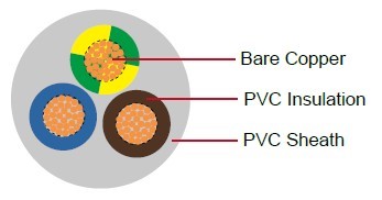 聚氯乙烯 (PVC)/聚氯乙烯(PVC) 螺旋线缆