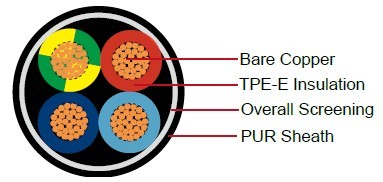 屏蔽螺旋电缆 (热塑性聚酯弹性体（TPE-E）/聚氨