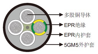 (N)SHOEU 0.6/1kV柔软电缆