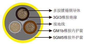 (N)SSHOEU 0.6/1kVéåæè½¯çµç¼