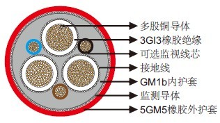 (N)TSCGECWOEU中压拖曳电缆