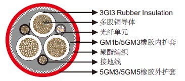 (N)TSCGEWOEU含光纤的中压卷筒电缆