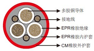 (N)TSCGEWOEU不带光纤的中压固定安装电缆