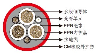 (N)TSCGEWOEU带光纤的中压固定安装电缆