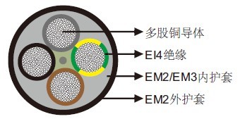 德国VDE标准矿用电缆H07RN8-F 450/750V欧标橡胶电缆