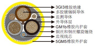 NSSHCGEOEU 0.6/1kVéç¤æºçµç¼ï¼ä½æä¼¸å¼ºåº¦ï¼