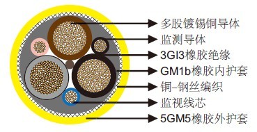 NSSHCGEOEU 0.6/1kVéç¤æºçµç¼ï¼é«æä¼¸å¼ºåº¦ï¼